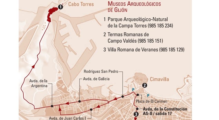 Itinerario arqueológico Gijón